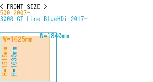 #500 2007- + 3008 GT Line BlueHDi 2017-